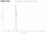 Visible Bandpass Filter - 466nm FWHM 20nm - CO674-90