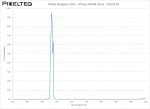 Visible Bandpass Filter - 470nm FWHM 20nm - CO674-91