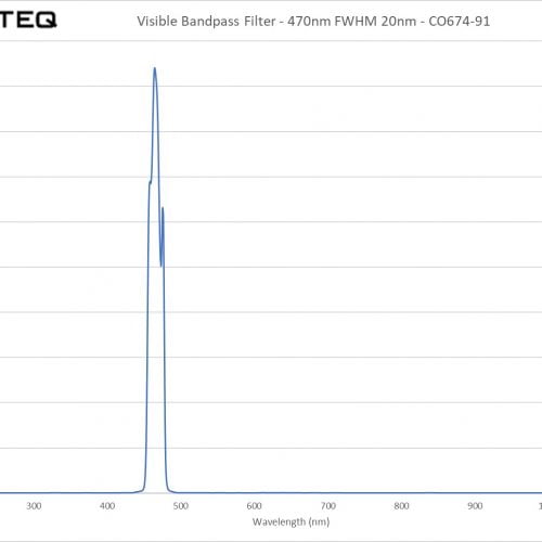 Visible Bandpass Filter - 470nm FWHM 20nm - CO674-91