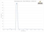 Visible Bandpass Filter - 470nm FWHM 25nm - 2020OFS-470