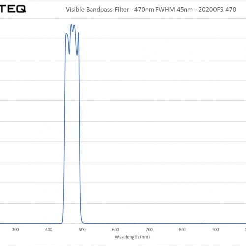 Visible Bandpass Filter - 470nm FWHM 45nm - 2020OFS-470