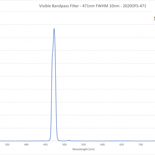 Visible Bandpass Filter - 471nm FWHM 10nm - 2020OFS-471