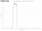 Visible Bandpass Filter - 475nm FWHM 100nm - CO674-31