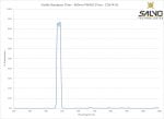 Visible Bandpass Filter - 480nm FWHM 27nm - CO674-81