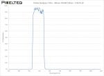 Visible Bandpass Filter - 485nm FWHM 108nm - CO674-58