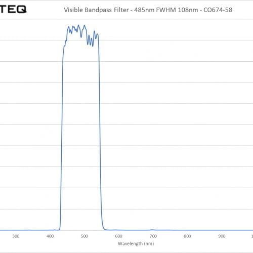 Visible Bandpass Filter - 485nm FWHM 108nm - CO674-58