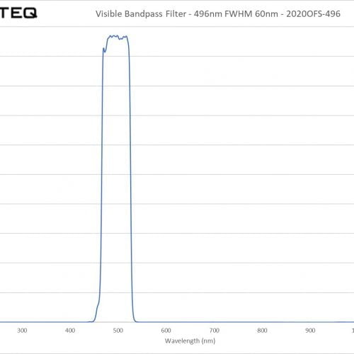 Visible Bandpass Filter - 496nm FWHM 60nm - 2020OFS-496