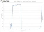 Visible Bandpass Filter - 500nm FWHM 205nm - 102386413