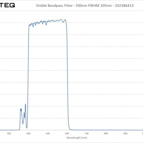 Visible Bandpass Filter - 500nm FWHM 205nm - 102386413