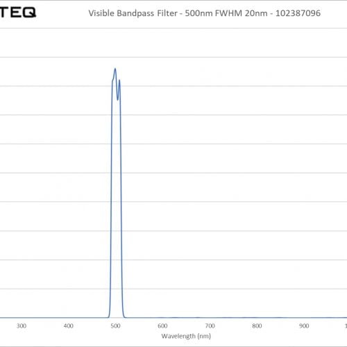 Visible Bandpass Filter - 500nm FWHM 20nm - 102387096