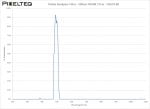 Visible Bandpass Filter - 500nm FWHM 27nm - CO674-80