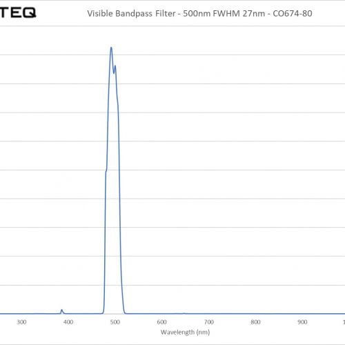 Visible Bandpass Filter - 500nm FWHM 27nm - CO674-80