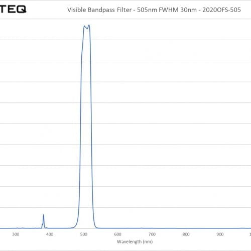 Visible Bandpass Filter - 505nm FWHM 30nm - 2020OFS-505