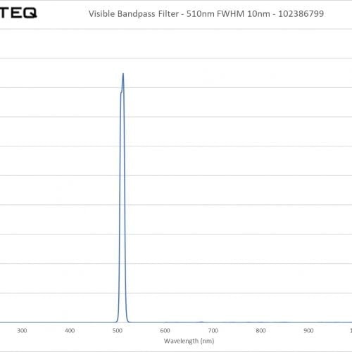 Visible Bandpass Filter - 510nm FWHM 10nm - 102386799