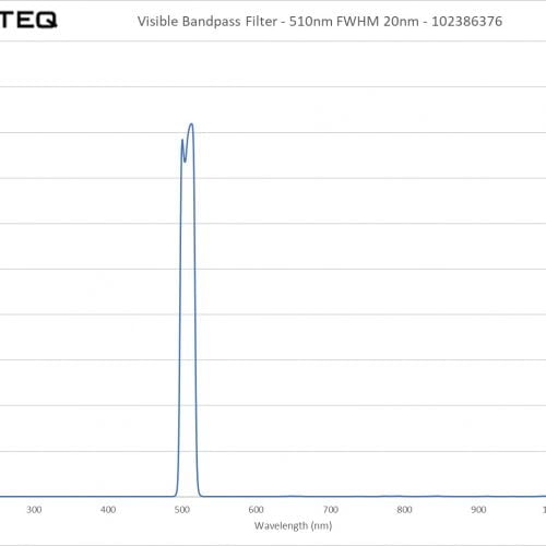 Visible Bandpass Filter - 510nm FWHM 20nm - 102386376