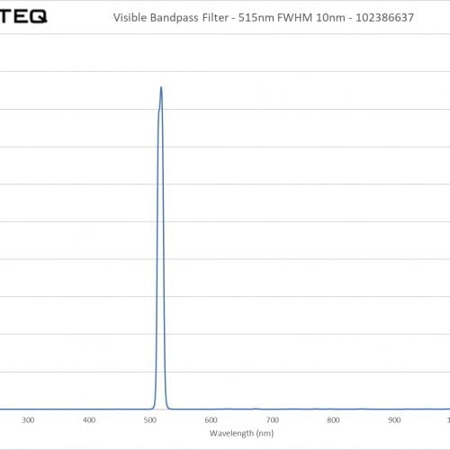 Visible Bandpass Filter - 515nm FWHM 10nm - 102386637