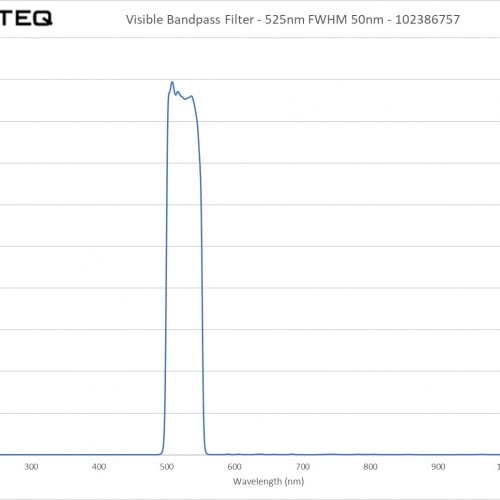 Visible Bandpass Filter - 525nm FWHM 50nm - 102386757