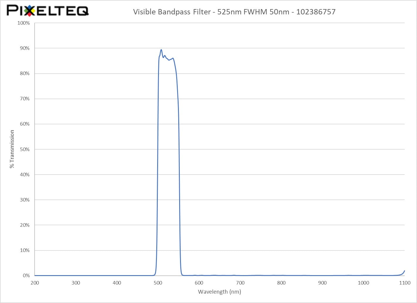 Visible Bandpass Filter - 525nm FWHM 50nm - 102386757