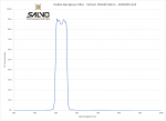 Visible Bandpass Filter - 525nm FWHM 50nm - 2020OFS-525