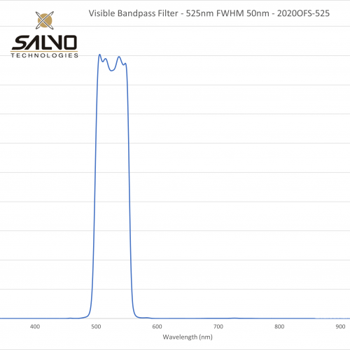 Visible Bandpass Filter - 525nm FWHM 50nm - 2020OFS-525