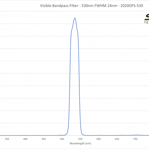 Visible Bandpass Filter - 530nm FWHM 24nm - 2020OFS-530