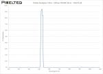 Visible Bandpass Filter - 530nm FWHM 24nm - CO674-64