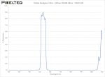 Visible Bandpass Filter - 530nm FWHM 48nm - CO674-28