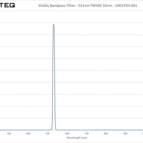 Visible Bandpass Filter - 531nm FWHM 10nm - 2001FSH-001