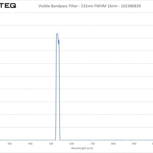 Visible Bandpass Filter - 532nm FWHM 16nm - 102386839