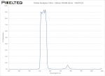 Visible Bandpass Filter - 536nm FWHM 62nm - CO674-53