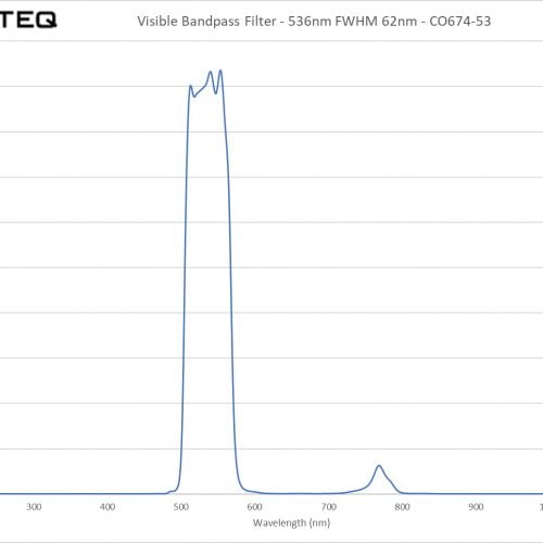 Visible Bandpass Filter - 536nm FWHM 62nm - CO674-53