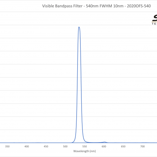 Visible Bandpass Filter - 540nm FWHM 10nm - 2020OFS-540