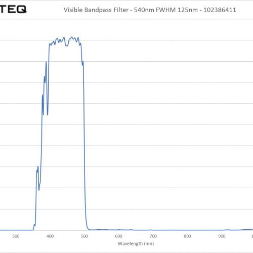 Visible Bandpass Filter - 540nm FWHM 125nm - 102386411