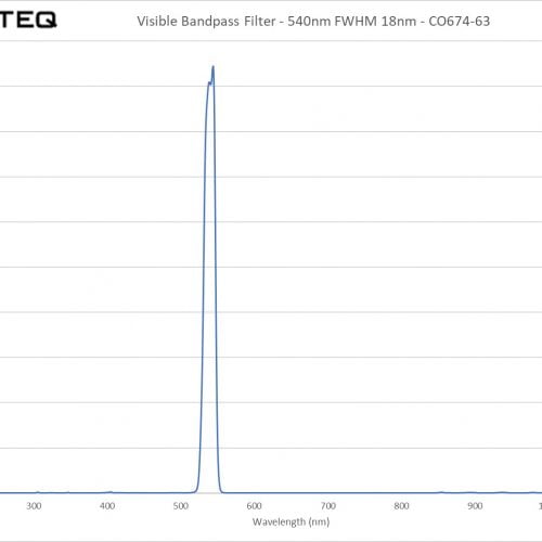 Visible Bandpass Filter - 540nm FWHM 18nm - CO674-63