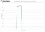 Visible Bandpass Filter - 550nm FWHM 100nm - CO674-32