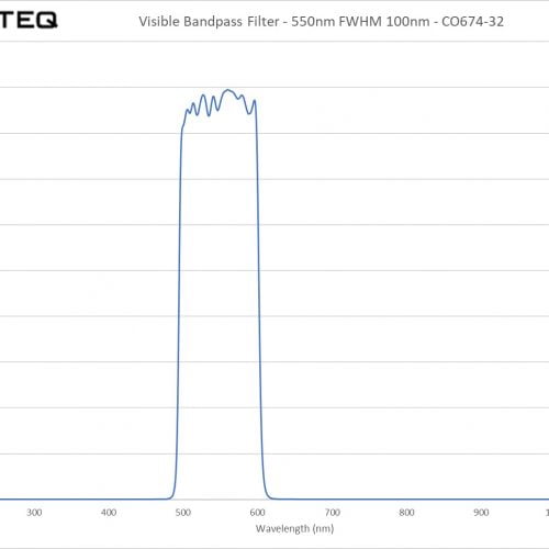 Visible Bandpass Filter - 550nm FWHM 100nm - CO674-32