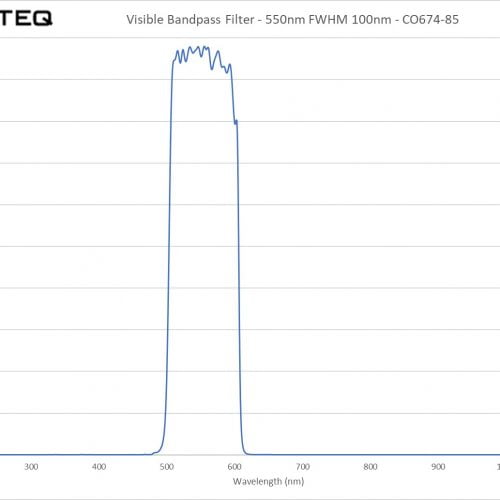 Visible Bandpass Filter - 550nm FWHM 100nm - CO674-85