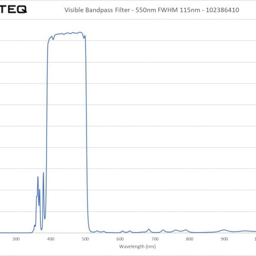 Visible Bandpass Filter - 550nm FWHM 115nm - 102386410