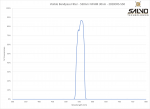 Visible Bandpass Filter - 550nm FWHM 30nm - 2020OFS-550