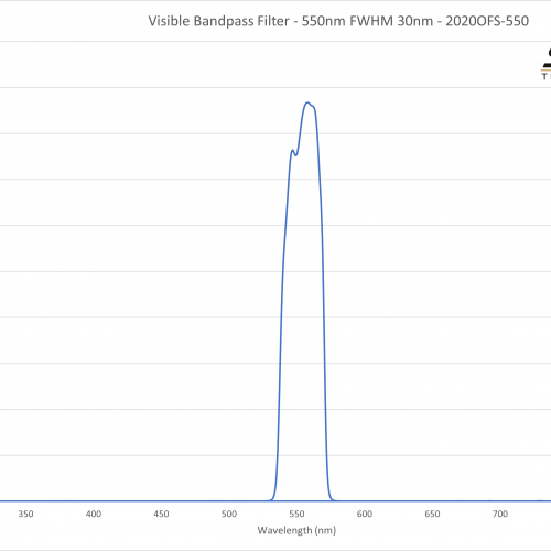 Visible Bandpass Filter - 550nm FWHM 30nm - 2020OFS-550