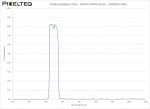 Visible Bandpass Filter - 550nm FWHM 50nm - 2020OFS-550A