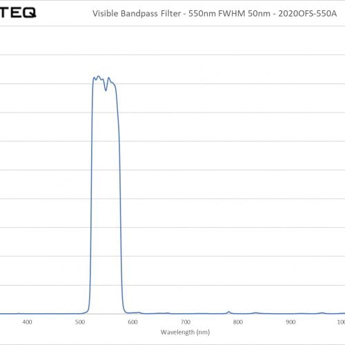 Visible Bandpass Filter - 550nm FWHM 50nm - 2020OFS-550A