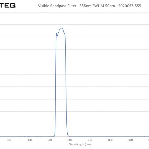 Visible Bandpass Filter - 555nm FWHM 50nm - 2020OFS-555