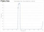 Visible Bandpass Filter - 555nm FWHM 55nm - CO674-39