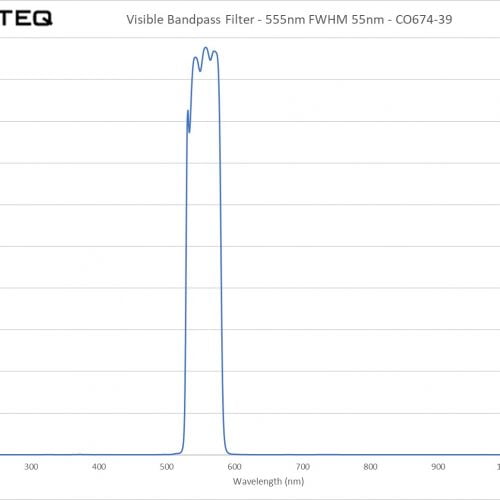 Visible Bandpass Filter - 555nm FWHM 55nm - CO674-39