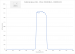 Visible Bandpass Filter - 555nm FWHM 88nm - 2020OFS-555