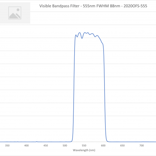 Visible Bandpass Filter - 555nm FWHM 88nm - 2020OFS-555