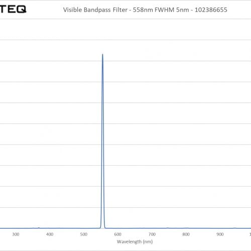 Visible Bandpass Filter - 558nm FWHM 5nm - 102386655