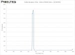 Visible Bandpass Filter - 560nm FWHM 20nm - 102387095