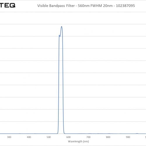 Visible Bandpass Filter - 560nm FWHM 20nm - 102387095